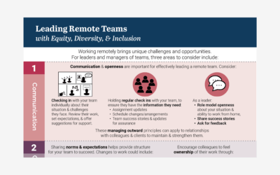 Leading Remote Teams with Equity, Diversity, and Inclusion